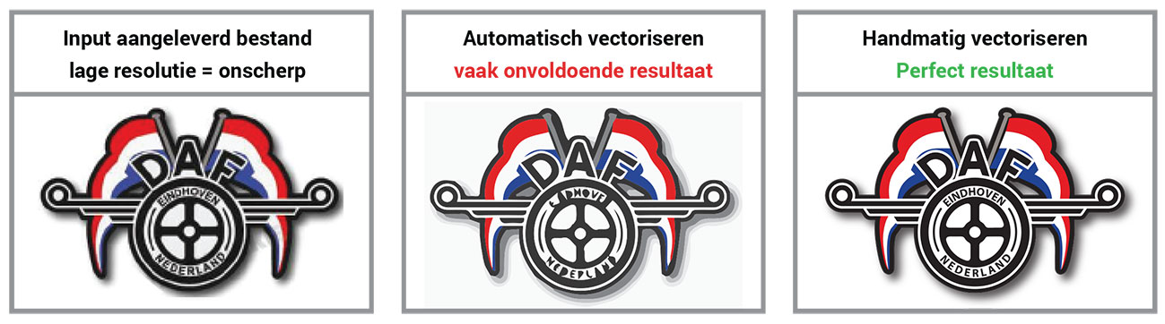 logo Vectoriseren